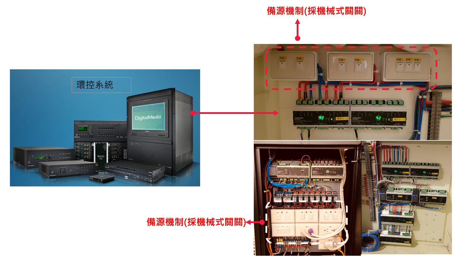 環控架構-備源