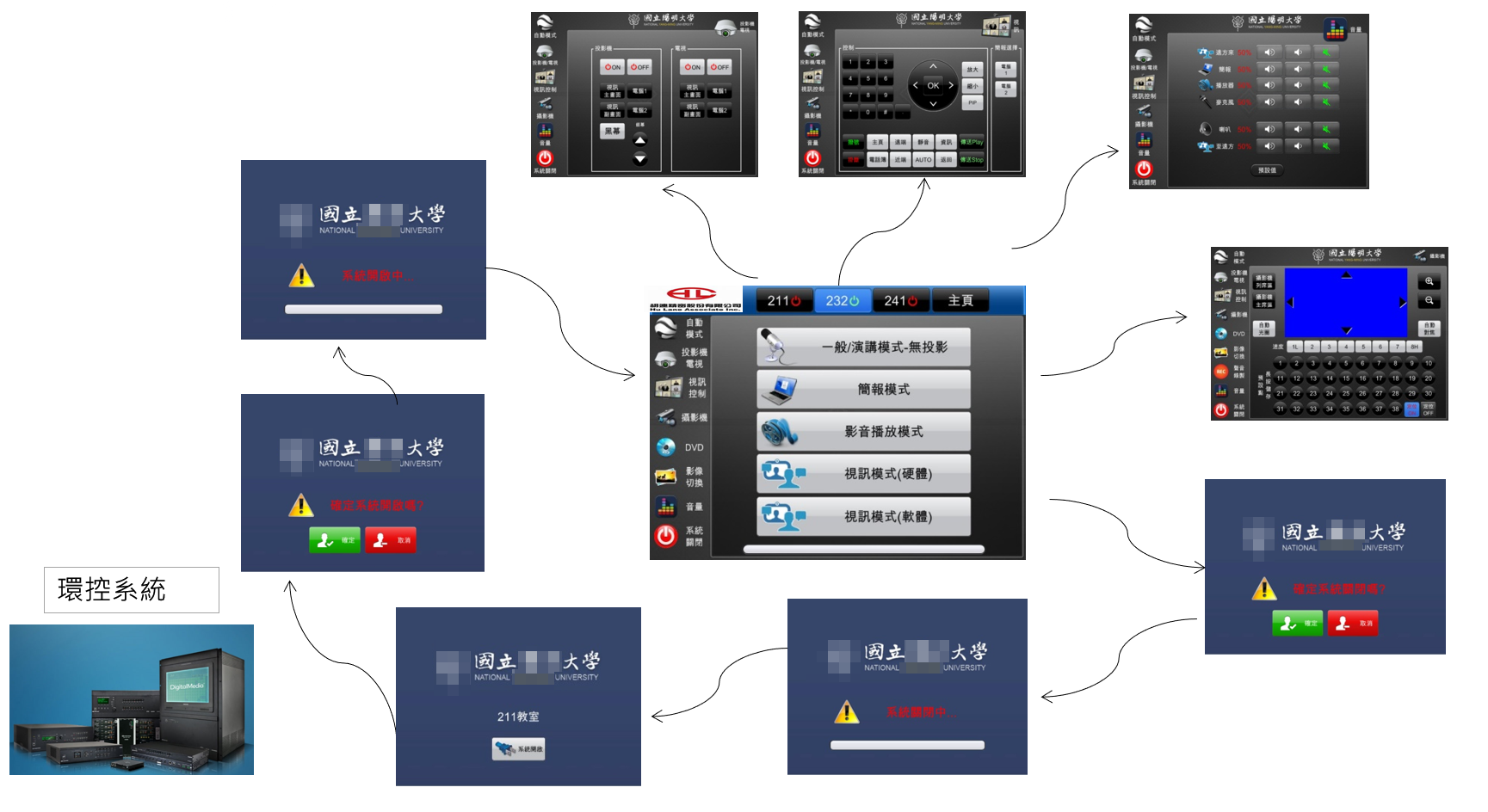 環控操作頁面(範本)