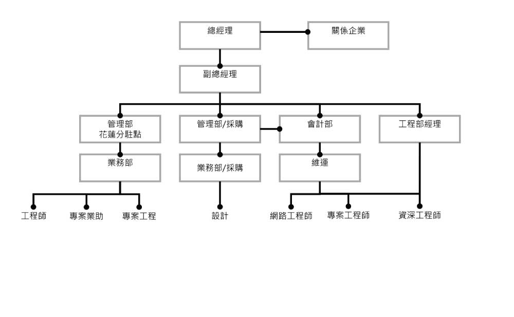 淂立科技業務範圍-併接顯示、光纖網路、門禁監控、燈光音響、視訊會議
								、網路電信