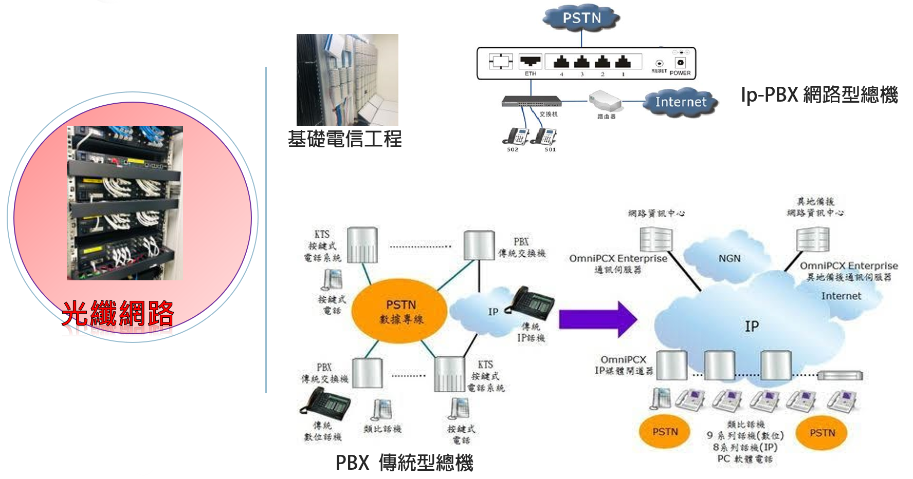 網路光纖線路工程